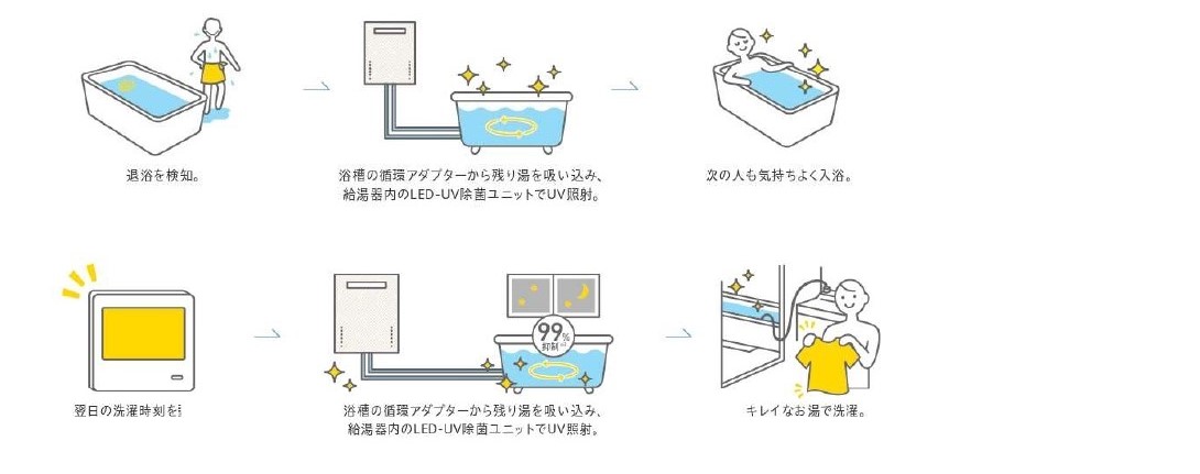 ＬＧＲシリーズ分解構造イメージ_S