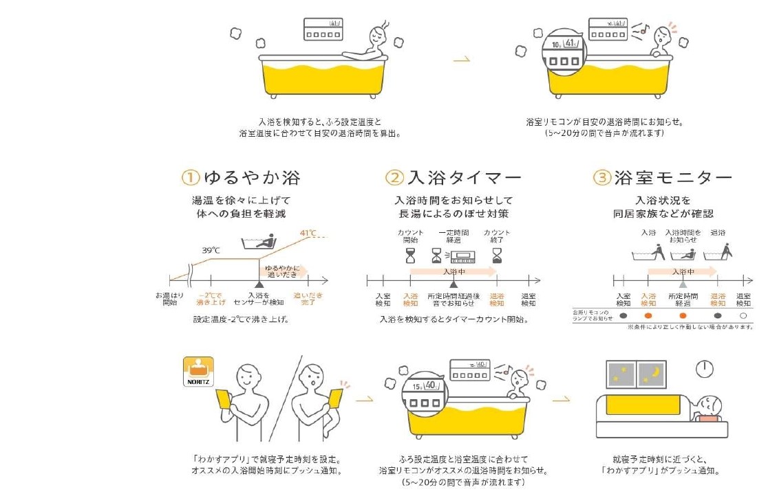 ＬＧＲシリーズラインＬＥＤ照明_S